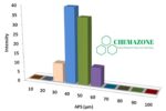 MESOPOROUS CARBON Powder