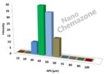 Niobium Metal Powder