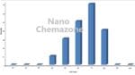 Aluminum Manganese Alloy Nanopowder
