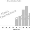 Nano Boron Oxide powder
