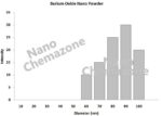 Nano Boron Oxide powder