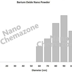Nano Boron Oxide powder