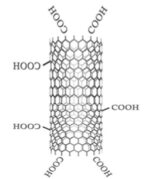 MWCNT Functionalized Multiwalled Carbon Nanotubes