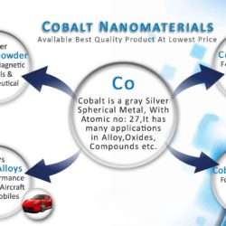 Cobalt metal powder