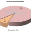 Copper Tin Alloy Nanopowder