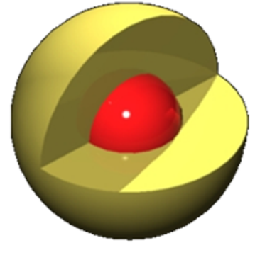 core shell nanoparticles