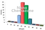 Nano Erbium Oxide powder