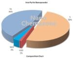 Iron Pyrite Alloy Nanopowder