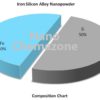 Iron Silicon Alloy Nanopowder