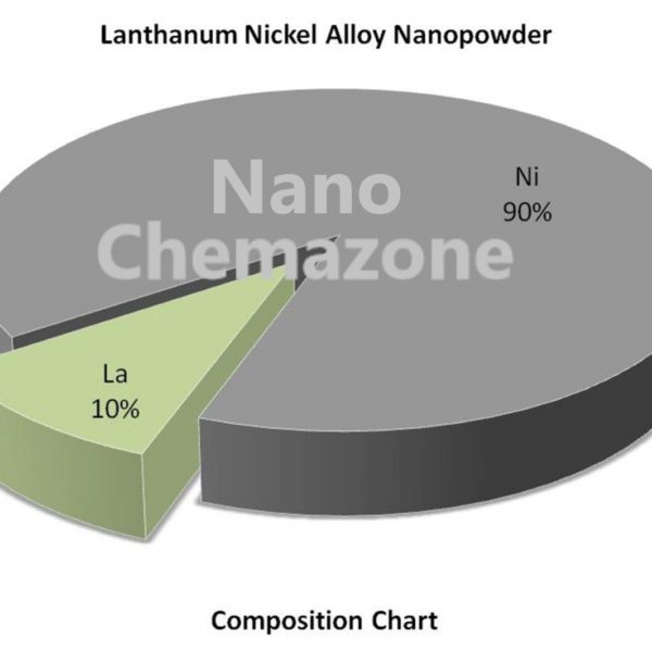 Nickel Alloy Composition Chart