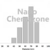 Nickel Chromium Cobalt Alloy Nanopowder