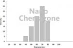 Nickel Chromium Cobalt Alloy Nanopowder