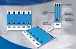 Screen Printed Electrodes