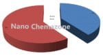 Zirconia Toughened Alumina Alloy Powder