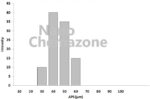 Zirconium-Palladium-Alloy-Chemazone