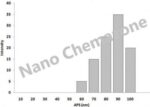 Bismuth Oxide Nanopowder