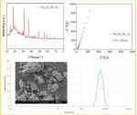 Na3.1P0.9W0.1S4 Powder